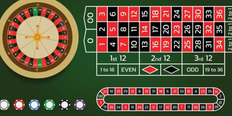 Cách thức tham gia trò chơi Roulette cơ bản